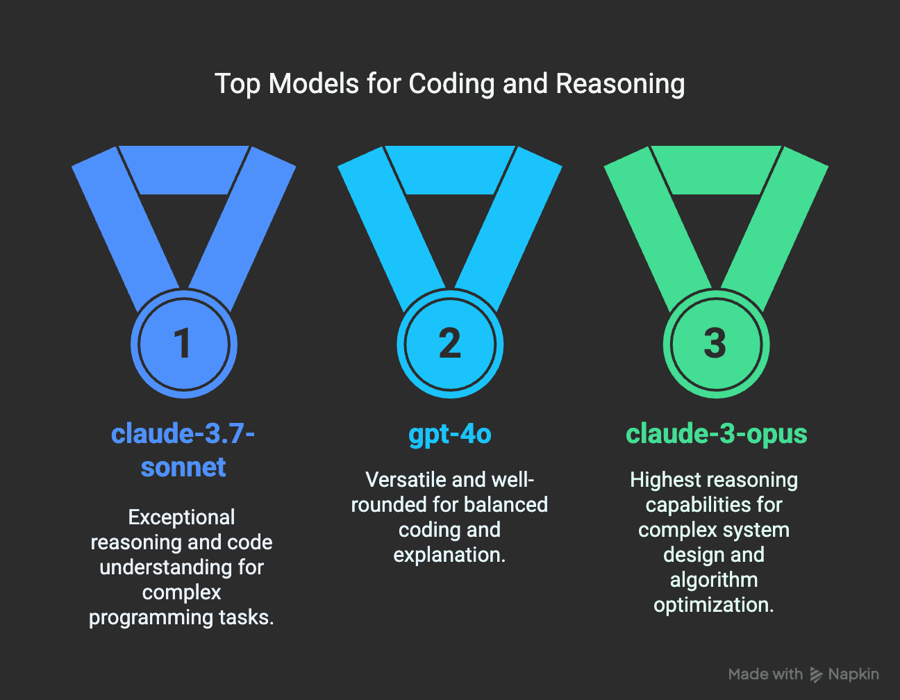 Cursor AI Model Comparison: Choosing the Right AI for Your Workflow