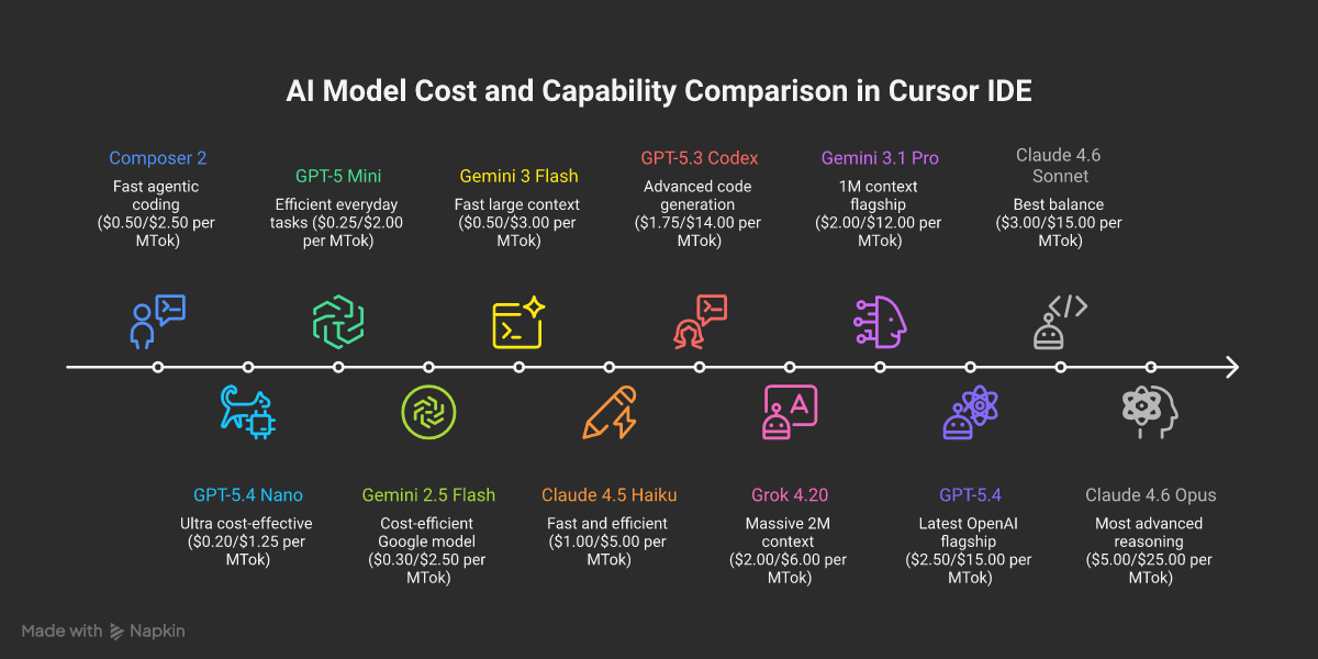 Cursor AI Model Comparison: Choosing the Right AI for Your Workflow